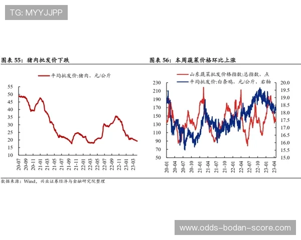 波胆和反波胆是什么意思 彩票高频玩法防骗避坑 波胆和反波胆是什么意思 彩票高频玩法防骗避坑